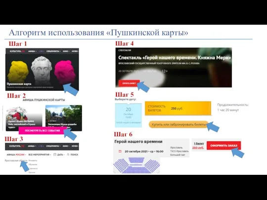 Шаг 1 Шаг 2 Шаг 3 Шаг 4 Шаг 5 Шаг 6 Алгоритм использования «Пушкинской карты»