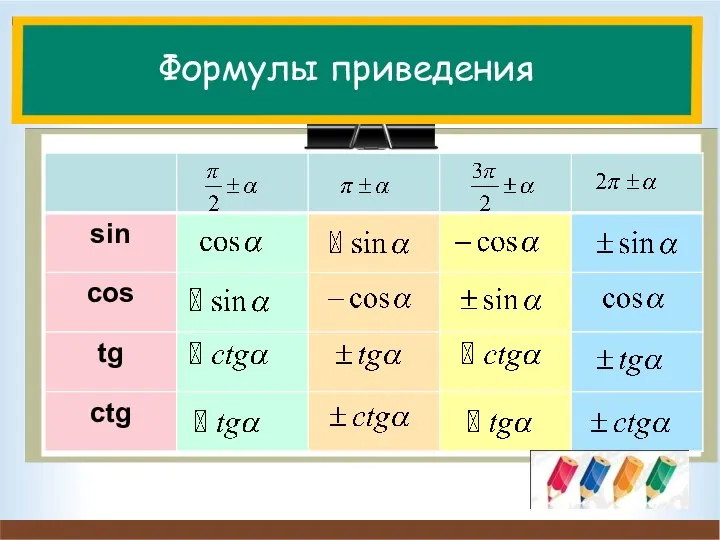 Формулы приведения