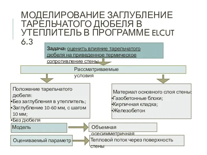 МОДЕЛИРОВАНИЕ ЗАГЛУБЛЕНИЕ ТАРЕЛЬЧАТОГО ДЮБЕЛЯ В УТЕПЛИТЕЛЬ В ПРОГРАММЕ ELCUT 6.3 Задача: оценить