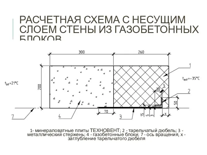 РАСЧЕТНАЯ СХЕМА С НЕСУЩИМ СЛОЕМ СТЕНЫ ИЗ ГАЗОБЕТОННЫХ БЛОКОВ 1- минераловатные плиты