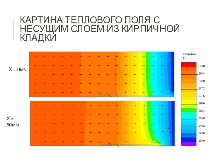 КАРТИНА ТЕПЛОВОГО ПОЛЯ С НЕСУЩИМ СЛОЕМ ИЗ КИРПИЧНОЙ КЛАДКИ Х = 0мм Х = 60мм