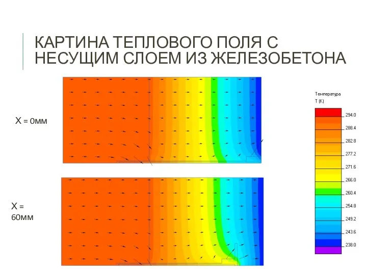 КАРТИНА ТЕПЛОВОГО ПОЛЯ С НЕСУЩИМ СЛОЕМ ИЗ ЖЕЛЕЗОБЕТОНА Х = 0мм Х = 60мм