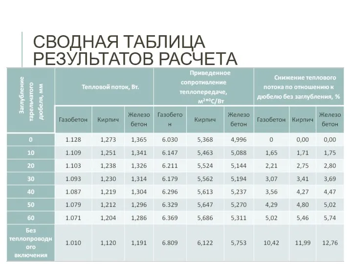 СВОДНАЯ ТАБЛИЦА РЕЗУЛЬТАТОВ РАСЧЕТА