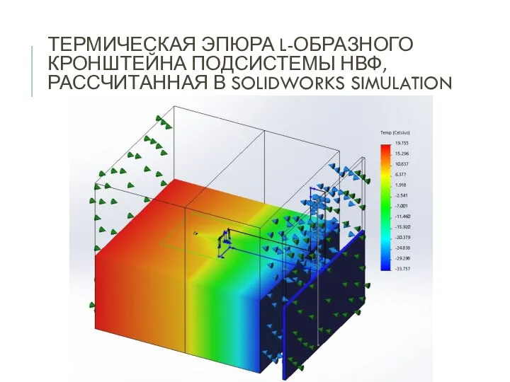 ТЕРМИЧЕСКАЯ ЭПЮРА L-ОБРАЗНОГО КРОНШТЕЙНА ПОДСИСТЕМЫ НВФ, РАССЧИТАННАЯ В SOLIDWORKS SIMULATION