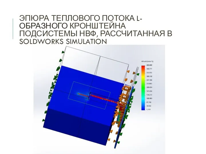 ЭПЮРА ТЕПЛОВОГО ПОТОКА L-ОБРАЗНОГО КРОНШТЕЙНА ПОДСИСТЕМЫ НВФ, РАССЧИТАННАЯ В SOLDWORKS SIMULATION