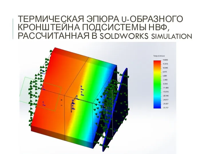 ТЕРМИЧЕСКАЯ ЭПЮРА U-ОБРАЗНОГО КРОНШТЕЙНА ПОДСИСТЕМЫ НВФ, РАССЧИТАННАЯ В SOLDWORKS SIMULATION