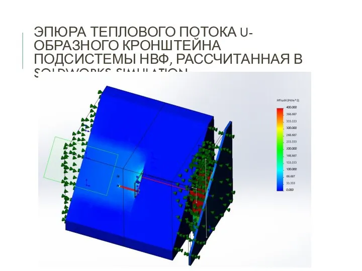 ЭПЮРА ТЕПЛОВОГО ПОТОКА U-ОБРАЗНОГО КРОНШТЕЙНА ПОДСИСТЕМЫ НВФ, РАССЧИТАННАЯ В SOLDWORKS SIMULATION