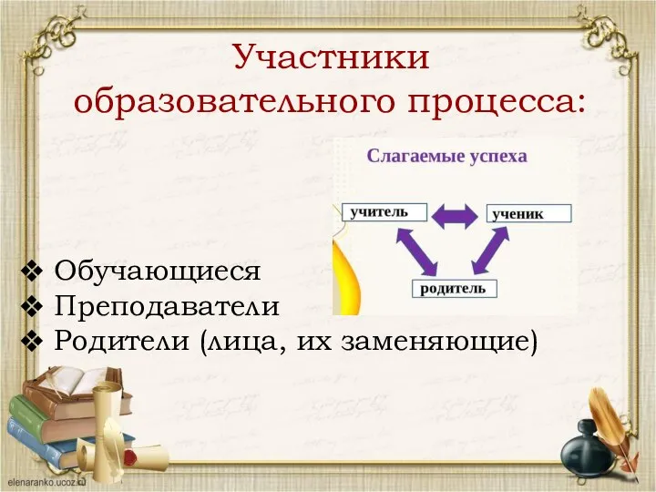 Участники образовательного процесса: Обучающиеся Преподаватели Родители (лица, их заменяющие)