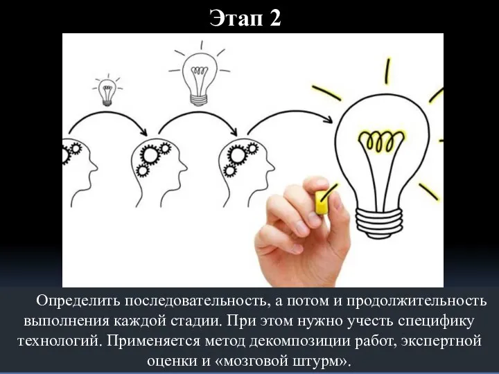 Этап 2 Определить последовательность, а потом и продолжительность выполнения каждой стадии. При