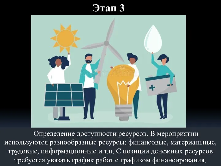 Этап 3 Определение доступности ресурсов. В мероприятии используются разнообразные ресурсы: финансовые, материальные,