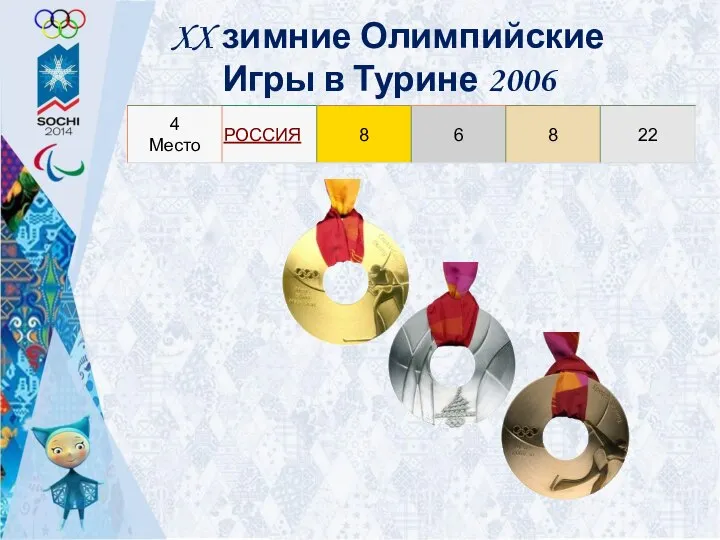 XX зимние Олимпийские Игры в Турине 2006