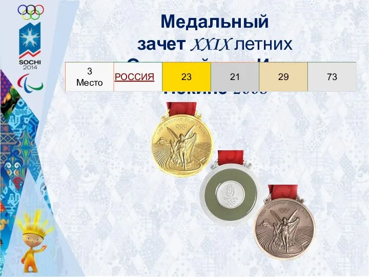Медальный зачет XXIX летних Олимпийских Игр в Пекине 2008