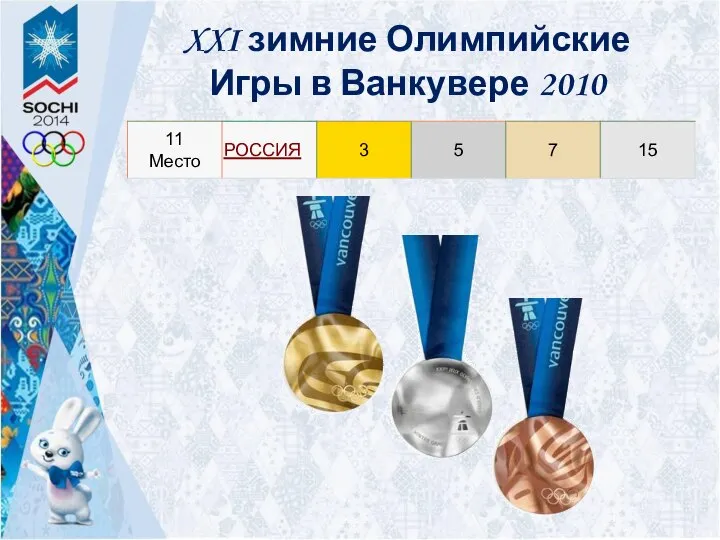 XXI зимние Олимпийские Игры в Ванкувере 2010