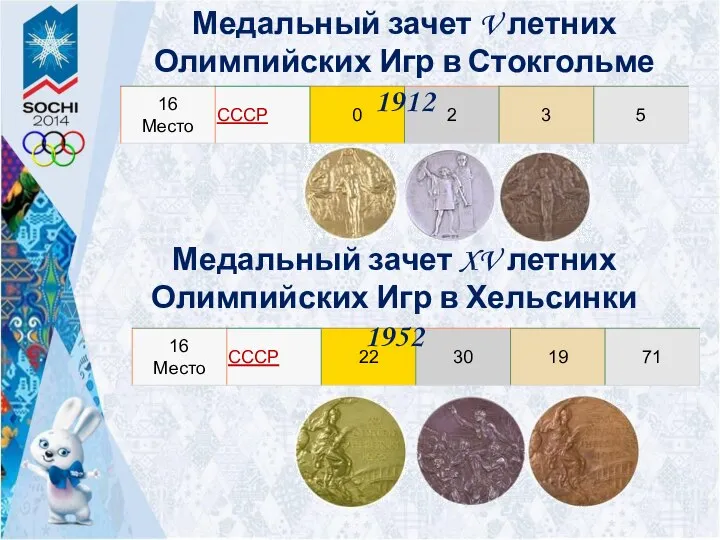 Медальный зачет XV летних Олимпийских Игр в Хельсинки 1952 Медальный зачет V