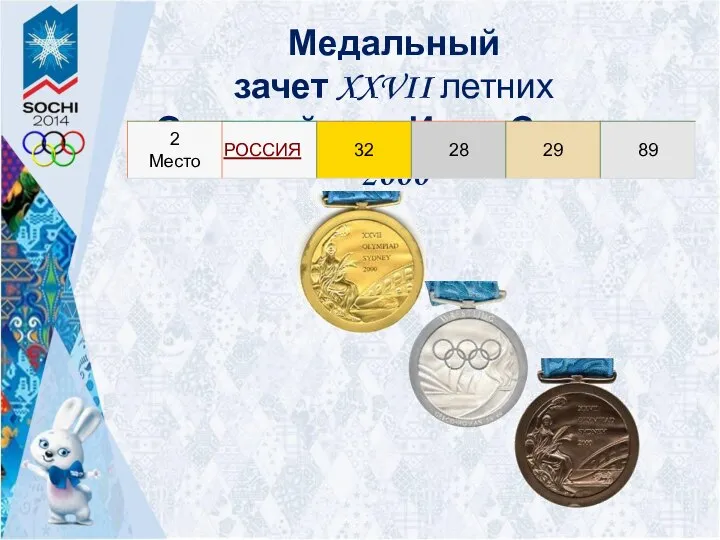 Медальный зачет XXVII летних Олимпийских Игр в Сиднее 2000