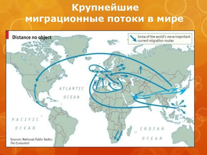 Крупнейшие миграционные потоки в мире