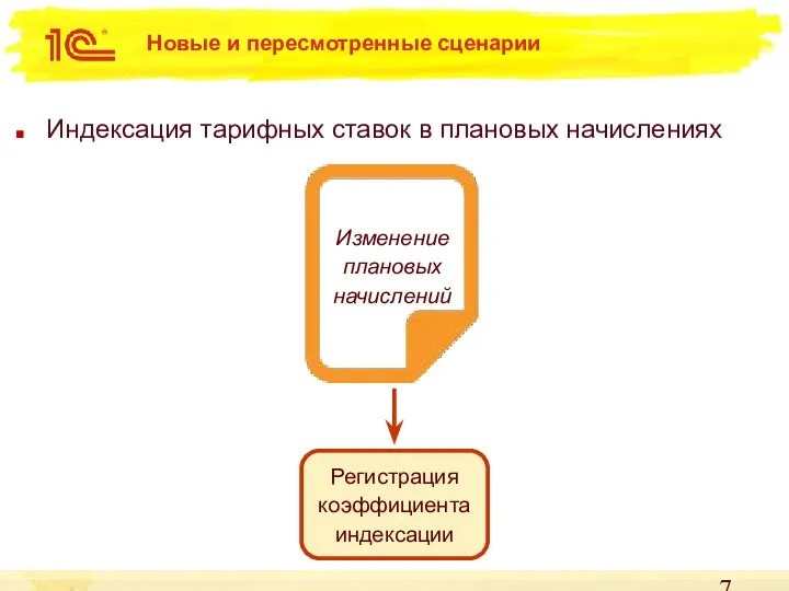 Новые и пересмотренные сценарии Индексация тарифных ставок в плановых начислениях