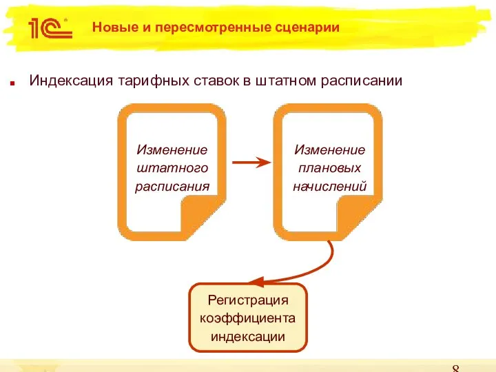 Новые и пересмотренные сценарии Индексация тарифных ставок в штатном расписании Регистрация коэффициента индексации