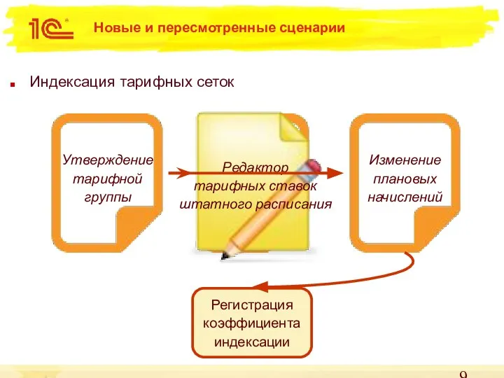 Новые и пересмотренные сценарии Индексация тарифных сеток Регистрация коэффициента индексации