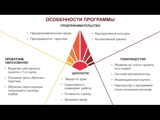 ОСОБЕННОСТИ ПРОГРАММЫ ПРЕДПРИНИМАТЕЛЬСТВО ПРОЕКТНОЕ ОБРАЗОВАНИЕ Развитие собственного проекта с 1-го курса; Основная