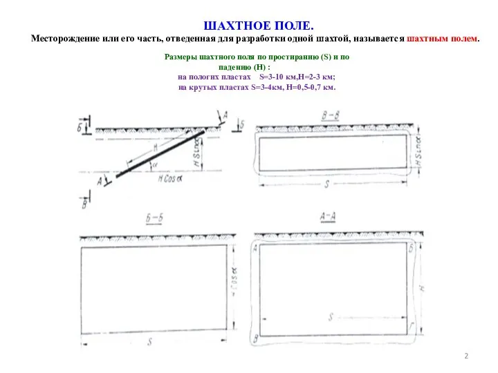Размеры шахтного поля по простиранию (S) и по падению (H) : на