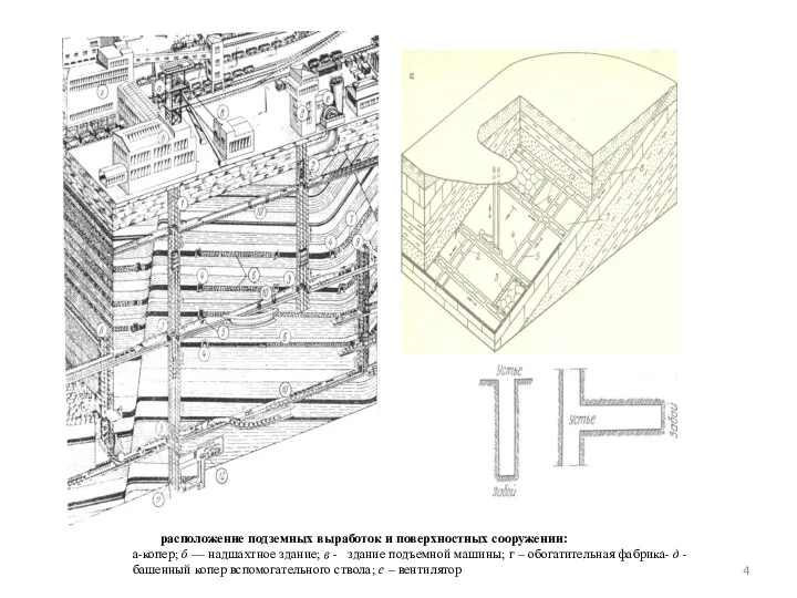 расположение подземных выработок и поверхностных сооружении: а-копер; б — надшахтное здание; в