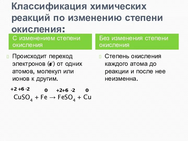 Классификация химических реакций по изменению степени окисления: С изменением степени окисления Без