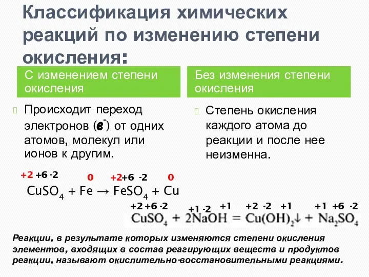 Классификация химических реакций по изменению степени окисления: С изменением степени окисления Без