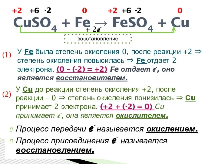 Процесс передачи ℯ- называется окислением. Процесс присоединения ℯ- называется восстановлением. CuSO4 +