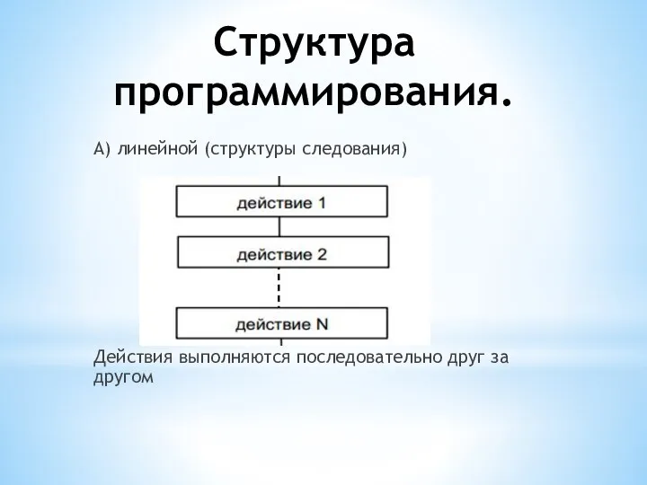 Структура программирования. А) линейной (структуры следования) Действия выполняются последовательно друг за другом