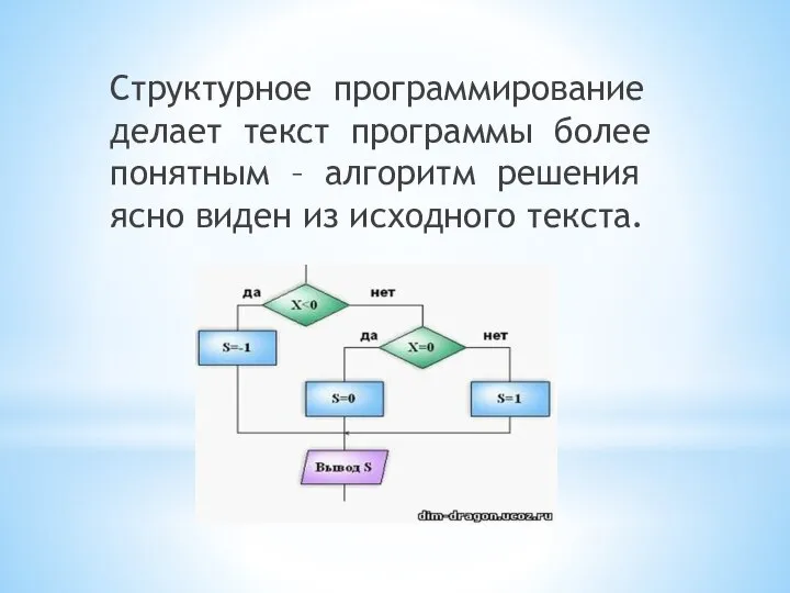 Структурное программирование делает текст программы более понятным – алгоритм решения ясно виден из исходного текста.