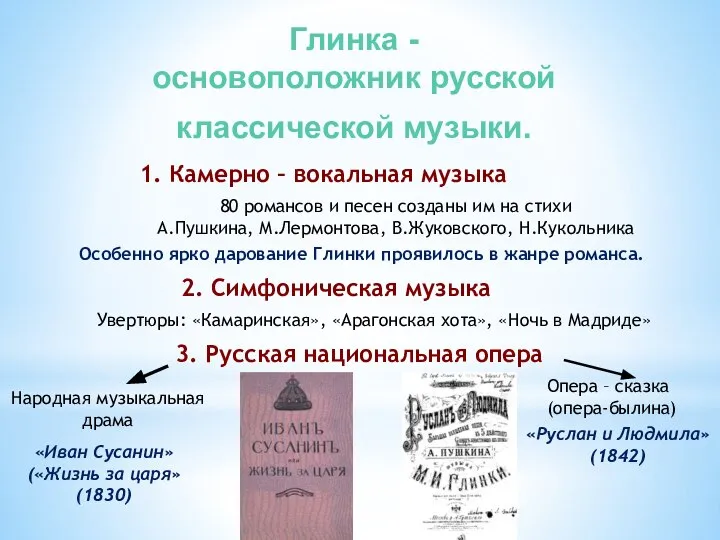 Глинка - основоположник русской классической музыки. 1. Камерно – вокальная музыка 80