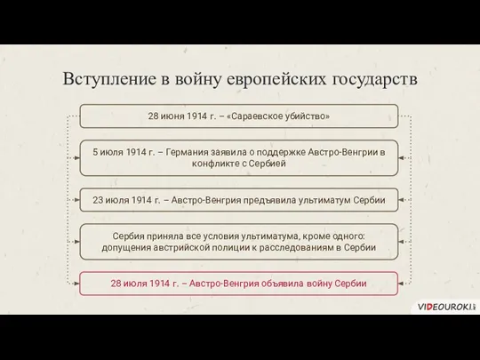 Сербия приняла все условия ультиматума, кроме одного: допущения австрийской полиции к расследованиям