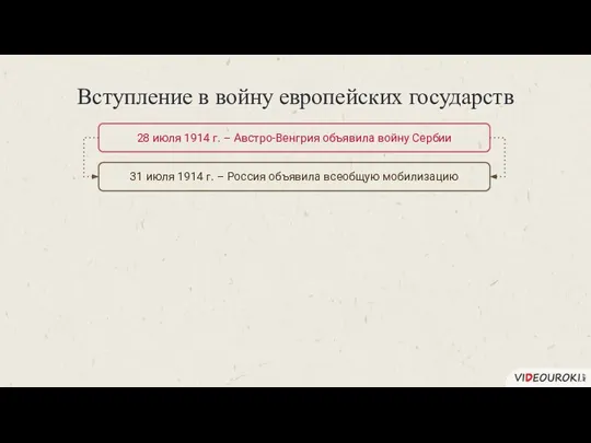 Вступление в войну европейских государств 31 июля 1914 г. – Россия объявила