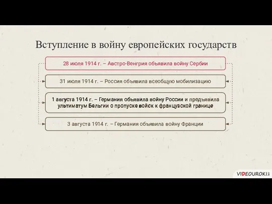 1 августа 1914 г. – Германия объявила войну России и предъявила ультиматум