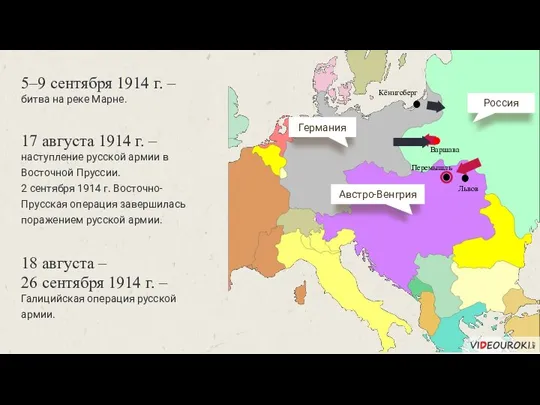 Германия Россия 5–9 сентября 1914 г. – битва на реке Марне. Австро-Венгрия