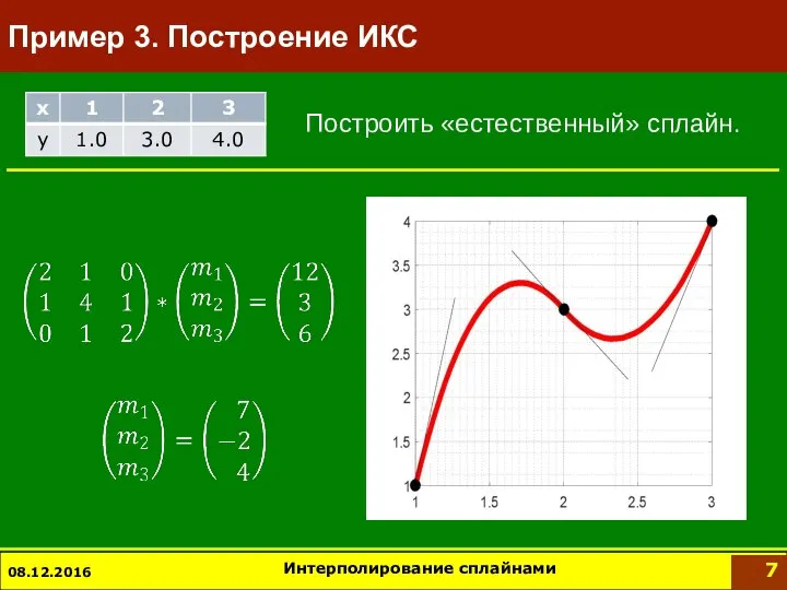 Пример 3. Построение ИКС Интерполирование сплайнами 08.12.2016 Построить «естественный» сплайн.