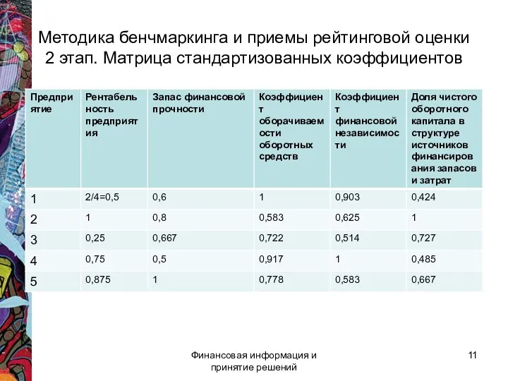 Методика бенчмаркинга и приемы рейтинговой оценки 2 этап. Матрица стандартизованных коэффициентов Финансовая информация и принятие решений