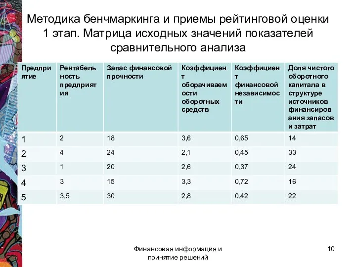 Методика бенчмаркинга и приемы рейтинговой оценки 1 этап. Матрица исходных значений показателей