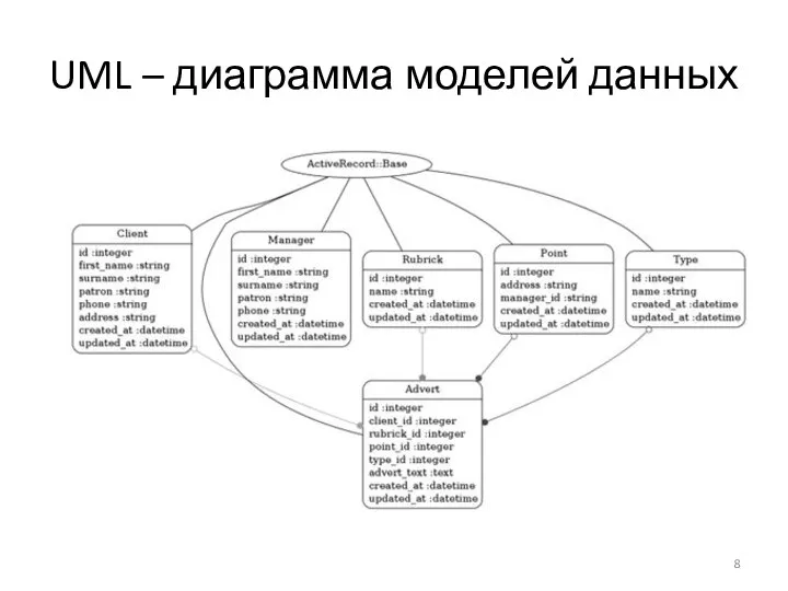 UML – диаграмма моделей данных