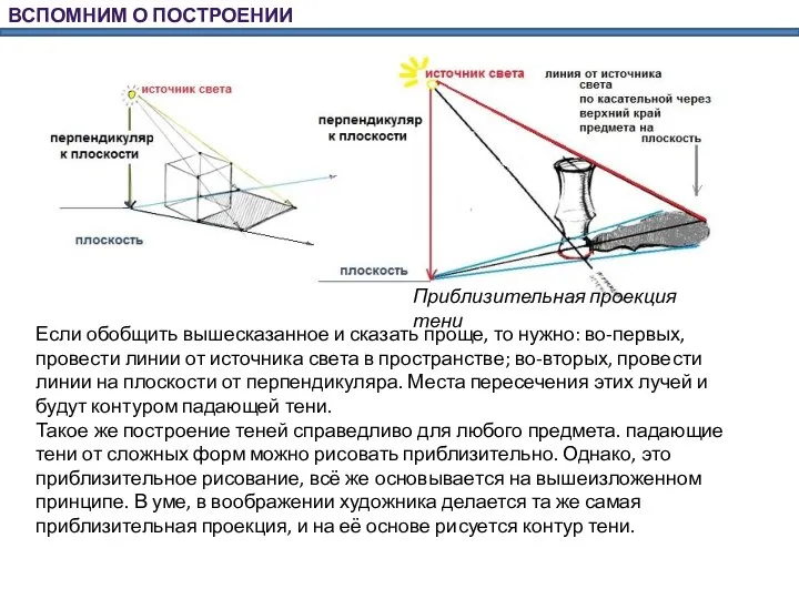 ВСПОМНИМ О ПОСТРОЕНИИ Приблизительная проекция тени Если обобщить вышесказанное и сказать проще,