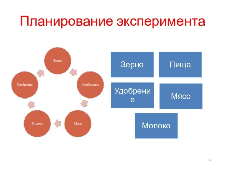 Планирование эксперимента