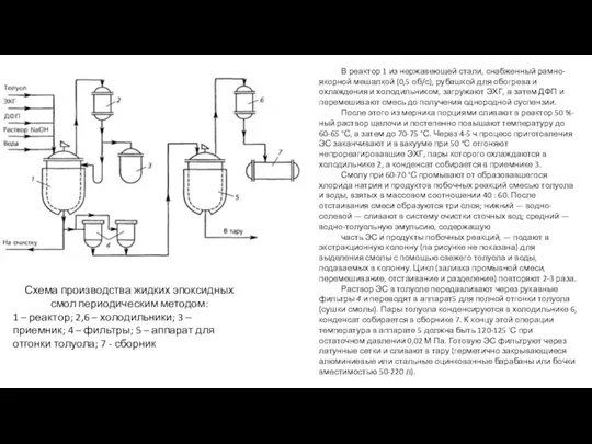 Схема производства жидких эпоксидных смол периодическим методом: 1 – реактор; 2,6 –
