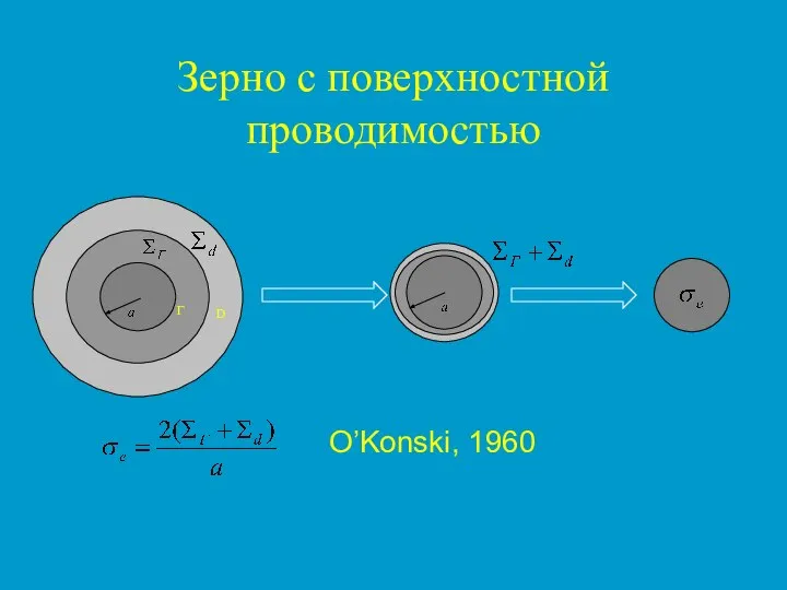 Зерно с поверхностной проводимостью О’Konski, 1960