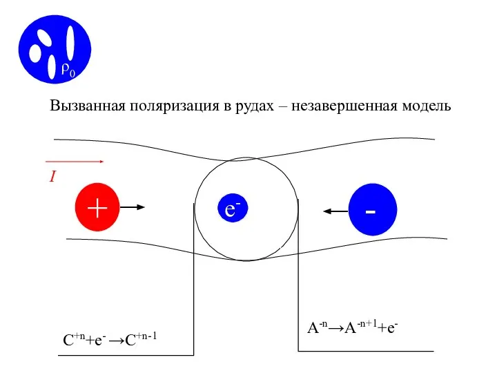 ρ0 Вызванная поляризация в рудах + A-n→A-n+1+e- C+n+e- →C+n-1 A-n→A-n+1+e- C+n+e- →C+n-11