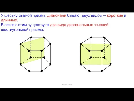 Алчинов И.О. У шестиугольной призмы диагонали бывают двух видов — короткие и