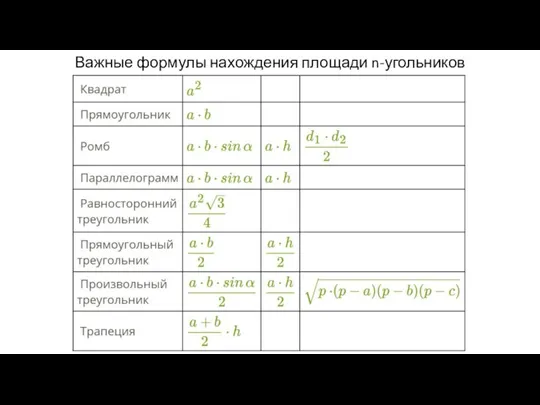 Алчинов И.О. Важные формулы нахождения площади n-угольников