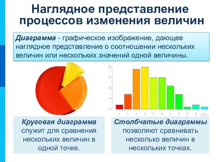 Диаграмма - графическое изображение, дающее наглядное представление о соотношении нескольких величин или