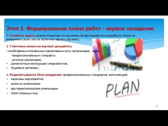 Этап 2. Формирование плана работ - первое заседание 1. Ставится задача членам