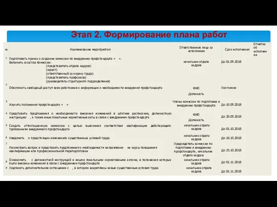 Этап 2. Формирование плана работ